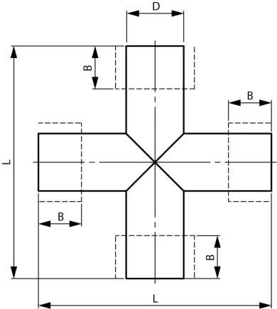 cross fitting